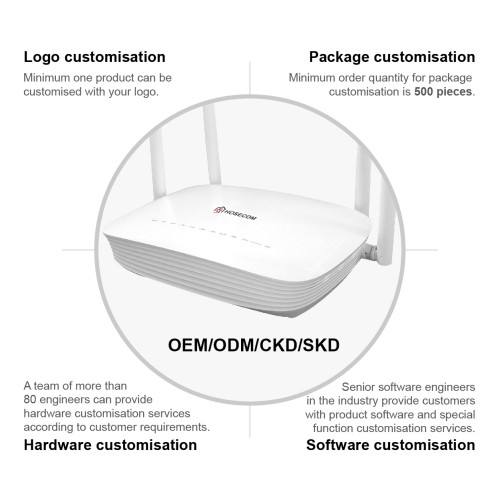 Wifi6 Gpon ONU 3000Mbps Wi-Fi 6 4 Gigabit Ethernet Port